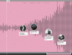 Histography's Interactive Timeline