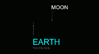 Scale Image of Earth and the Moon