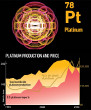 Platinum - Production and Price