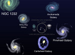 Explore the Large and Small Scale of the Universe