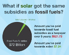 Solar vs Fossil Fuel Subsidies